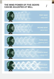 Portable Handheld Personal Rechargeable Fan LED Digital Display 90°Adjustable  Rechargeable Fan , 5 Speed Wind Mini Aromatherapy