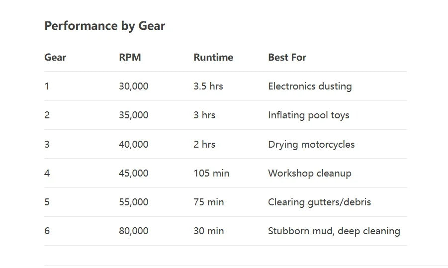 M18 Brushless Turbo Blower Jet Fan 400000RPM Powerful Electric Portable Dust Cleaner 53m/s Type-C Charging Violent Fan