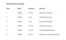 M18 Brushless Turbo Blower Jet Fan 400000RPM Powerful Electric Portable Dust Cleaner 53m/s Type-C Charging Violent Fan
