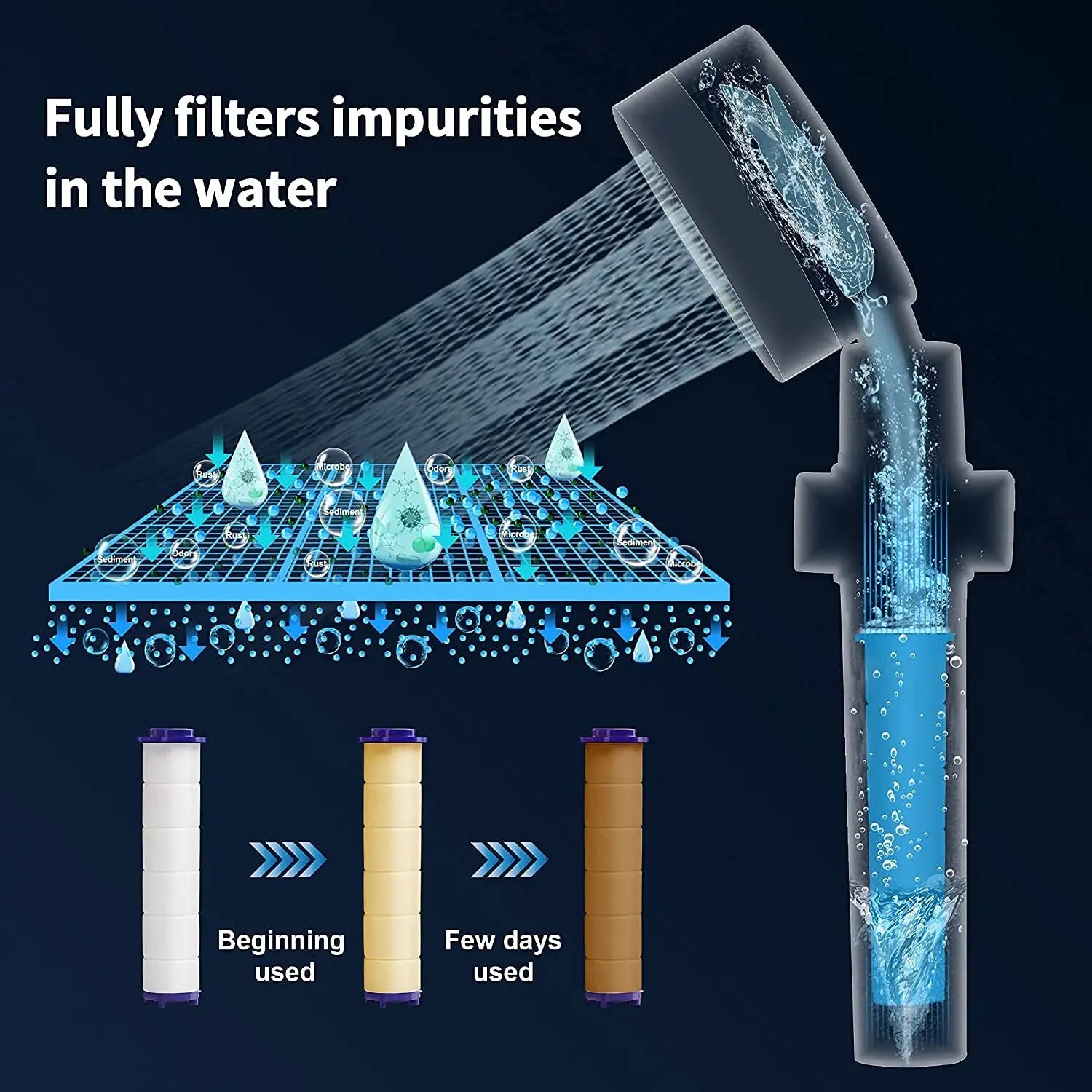 360 Degrees Rotation Turbo Fan Shower Head High Pressure Water Saving Spray Adjustable Showerhead Filters Bathroom Accessories