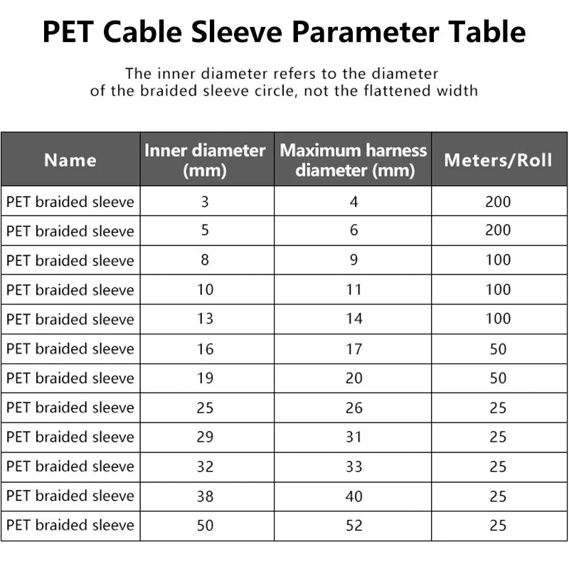 1~50m PET Braided Expandable Cable Sleeve 2~50mm Flexible Self Closed Insulated Wrap Pipe Tube Line Protector Wire Organizer