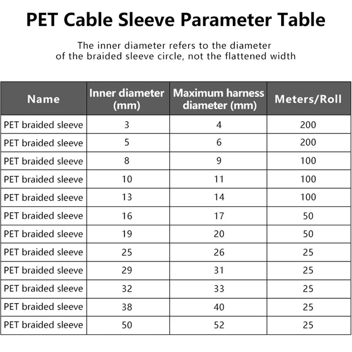 1~50m PET Braided Expandable Cable Sleeve 2~50mm Flexible Self Closed Insulated Wrap Pipe Tube Line Protector Wire Organizer